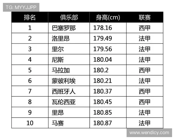 足球明星身高偏低的现象及其对职业生涯的影响分析