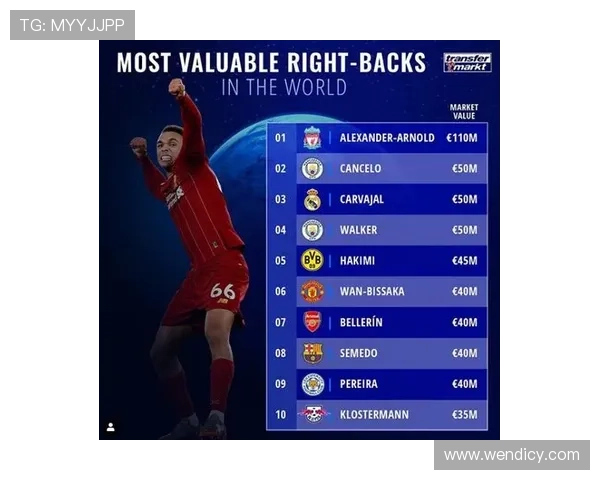 全球最昂贵足球明星排行榜及其身价揭秘